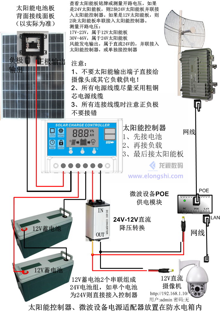 深圳安视源无线微波采用太阳能供电设备连接图
