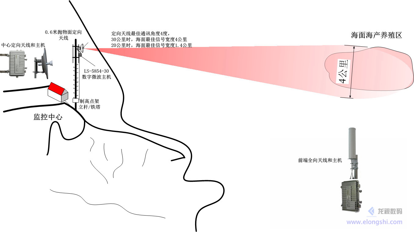 深圳龙视数码远现自动化采矿系统工业控制与视频传输