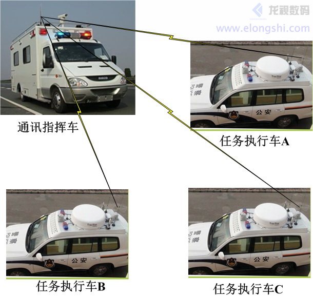 COFDM移动视频用于车-车之间通讯场合