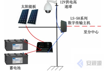 深圳龙视数码无线监控方案的五大优点